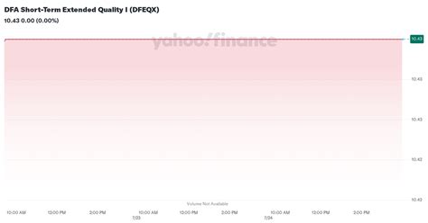 dfa short term extended quality|dfa short term quality i fund.